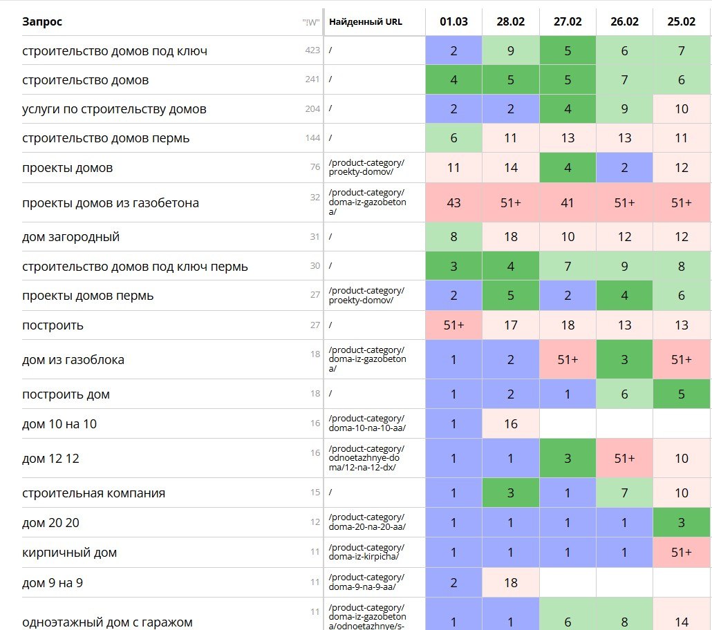 Скриншот позиций 1