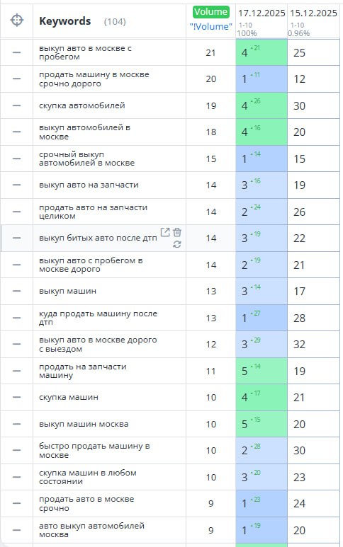 Скриншот позиций 10