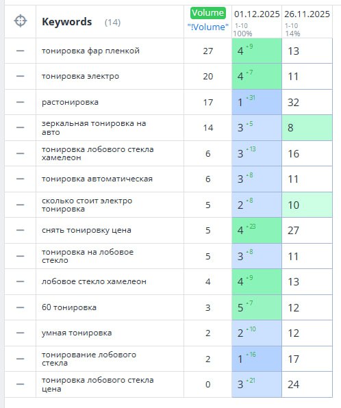 Скриншот позиций 11