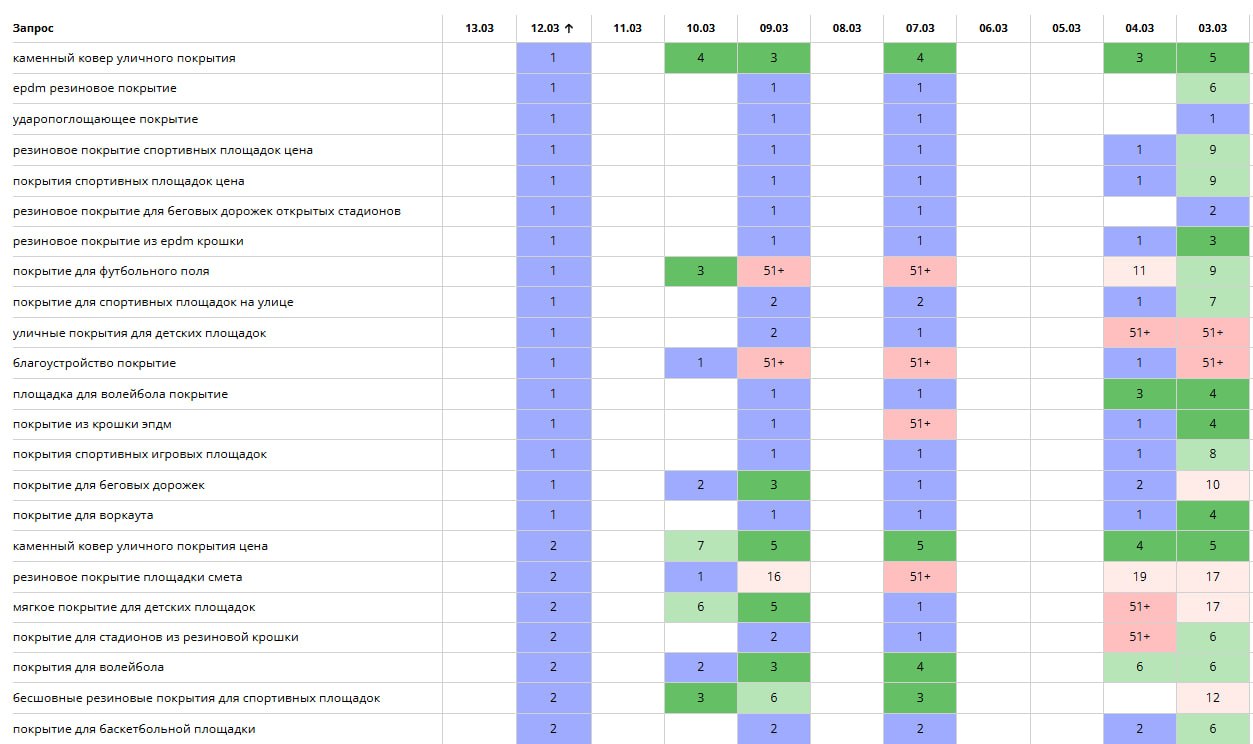 Скриншот позиций 2