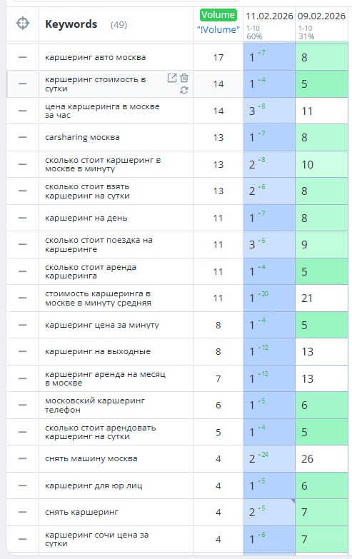 Скриншот позиций 3