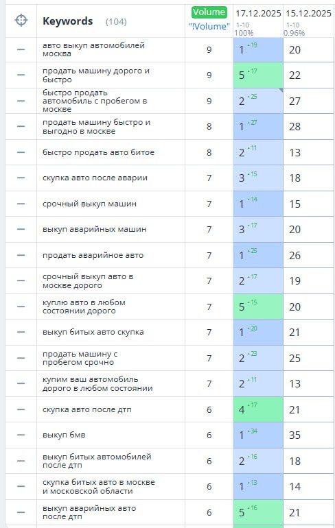 Скриншот позиций 9